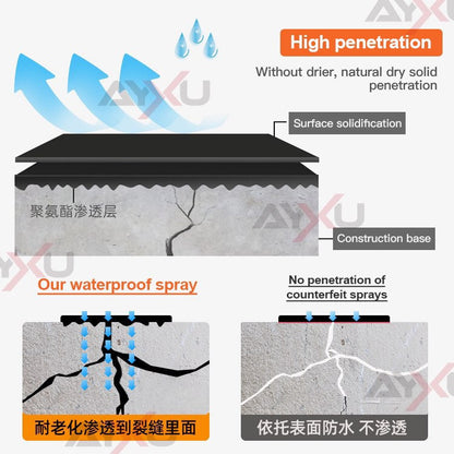 Fleksibilni gumeni sprej-premaz za brzo zaptivanje 700ml